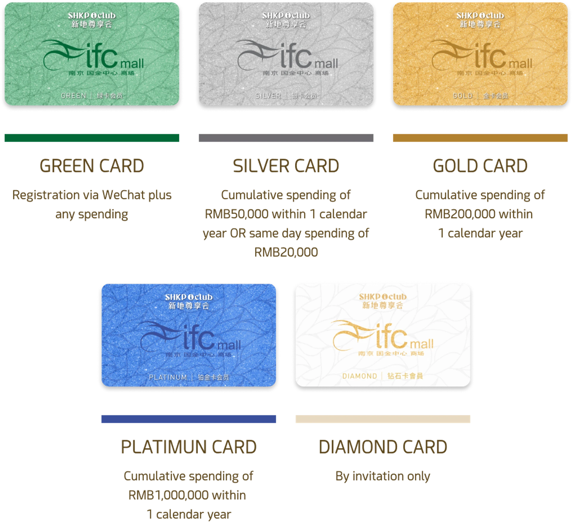 Join SHKP i club Exclusive card