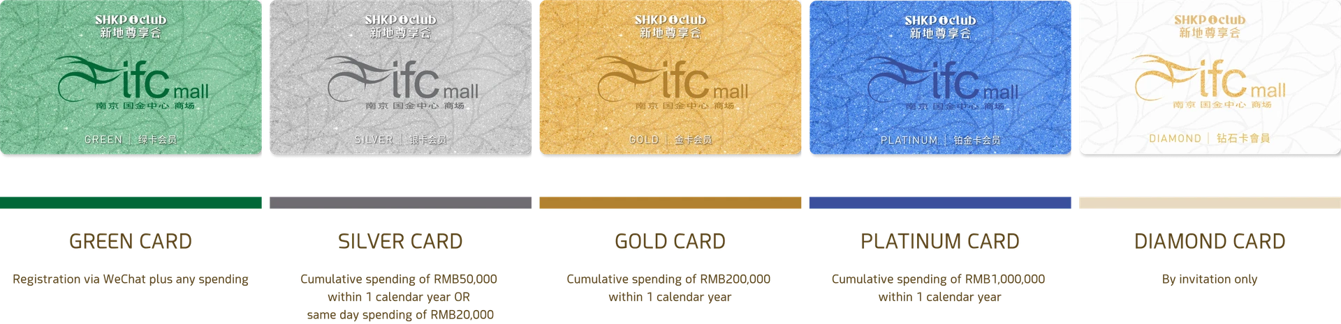 Join SHKP i club Exclusive card