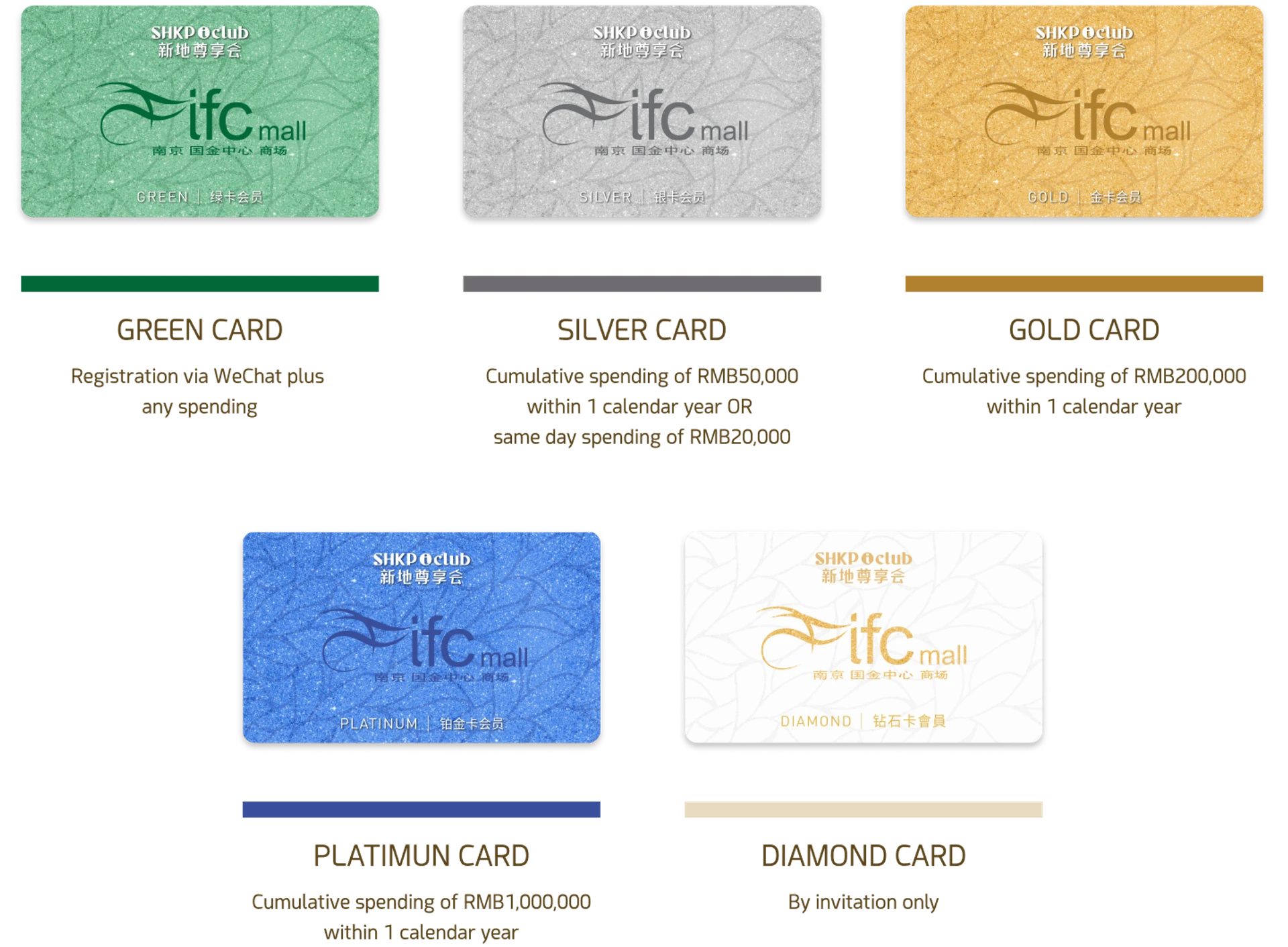 Join SHKP i club Exclusive card